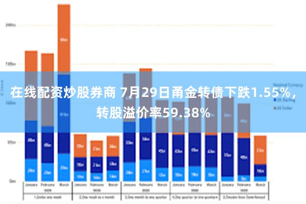 在线配资炒股券商 7月29日甬金转债下跌1.55%，转股溢价率59.38%