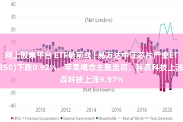 网上股票平台 ETF最前线 | 易方达中证芯片产业ETF(516350)下跌0.92%，苹果概念主题走弱，科森科技上涨9.97%