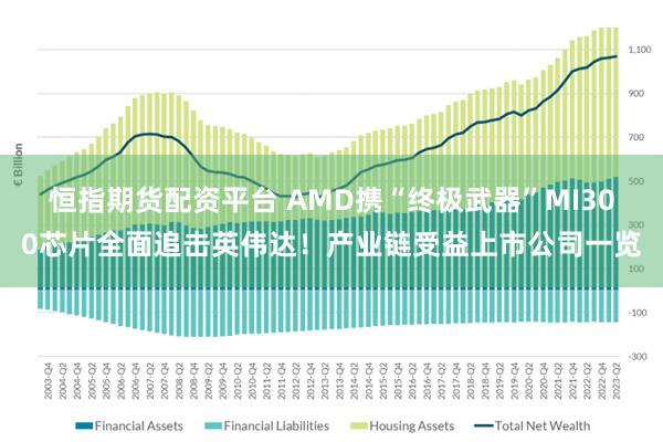 恒指期货配资平台 AMD携“终极武器”MI300芯片全面追击英伟达！产业链受益上市公司一览