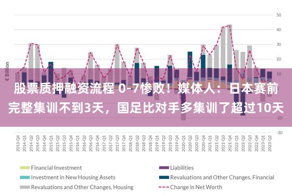 股票质押融资流程 0-7惨败！媒体人：日本赛前完整集训不到3天，国足比对手多集训了超过10天