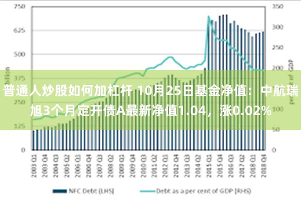 普通人炒股如何加杠杆 10月25日基金净值：中航瑞旭3个月定开债A最新净值1.04，涨0.02%