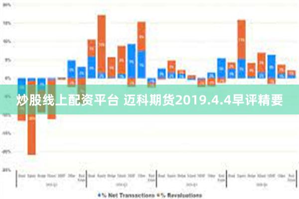 炒股线上配资平台 迈科期货2019.4.4早评精要