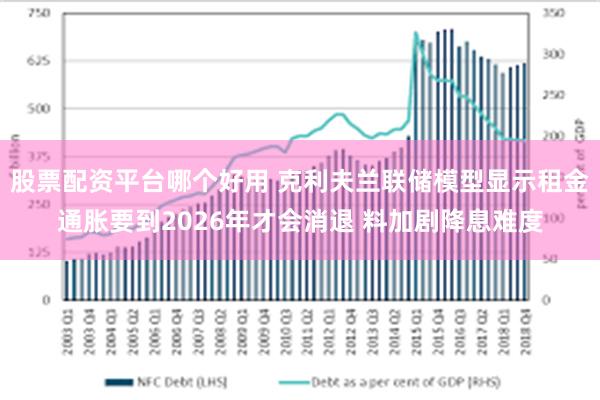 股票配资平台哪个好用 克利夫兰联储模型显示租金通胀要到2026年才会消退 料加剧降息难度