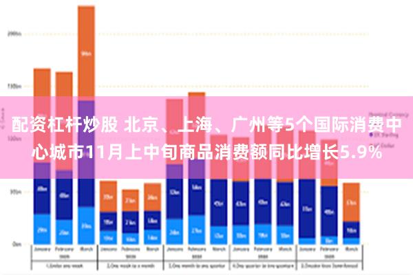 配资杠杆炒股 北京、上海、广州等5个国际消费中心城市11月上中旬商品消费额同比增长5.9%