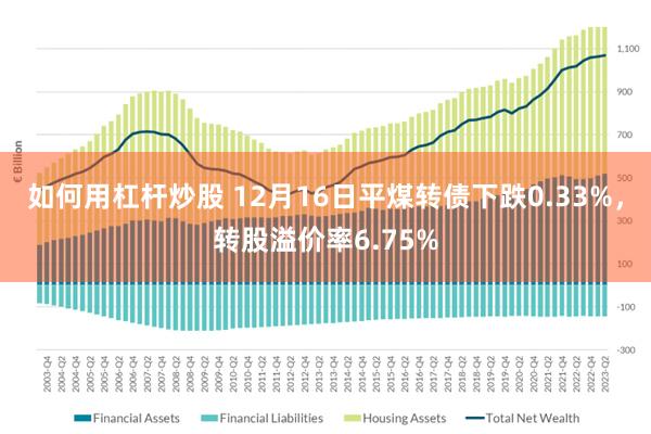 如何用杠杆炒股 12月16日平煤转债下跌0.33%，转股溢价率6.75%