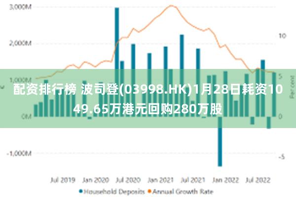 配资排行榜 波司登(03998.HK)1月28日耗资1049.65万港元回购280万股