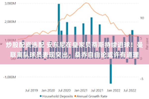 炒股配资选配 安东尼在皇家贝蒂斯持续进球！曼联离队球员表现突出，桑乔自由论或许有道理