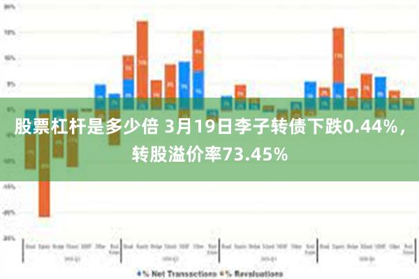 股票杠杆是多少倍 3月19日李子转债下跌0.44%，转股溢价率73.45%